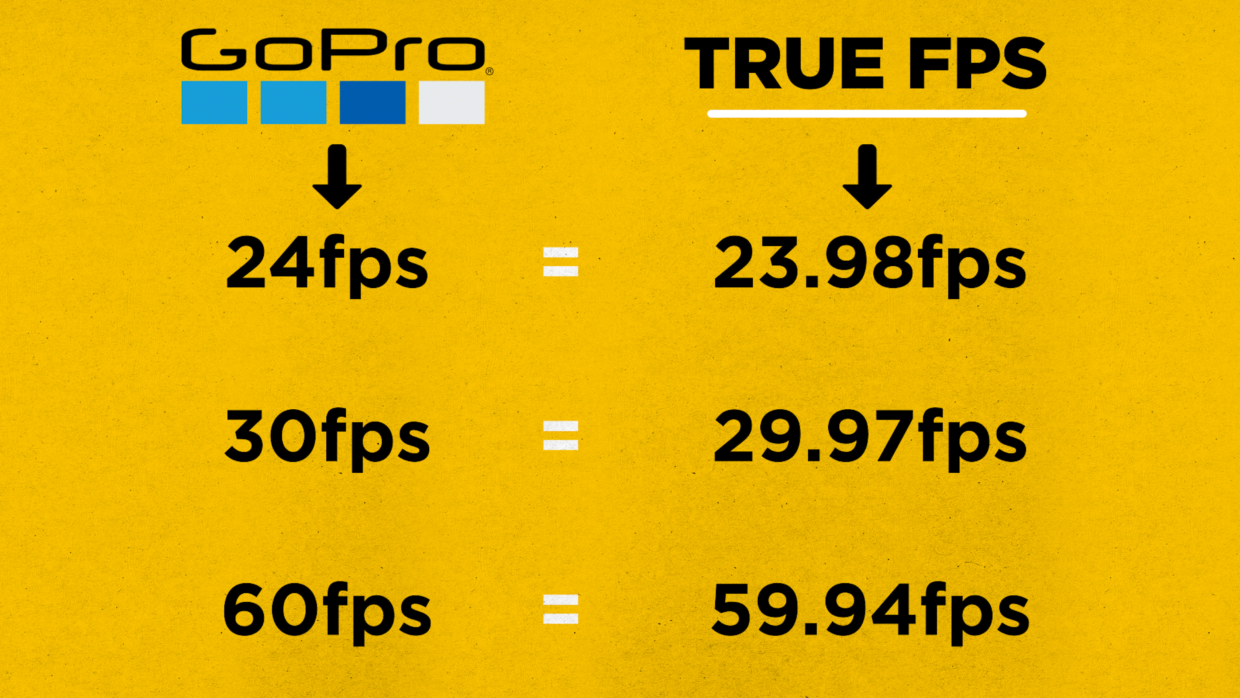 GoPro frame rate conversion chart. GoPro 24fps is 23.98