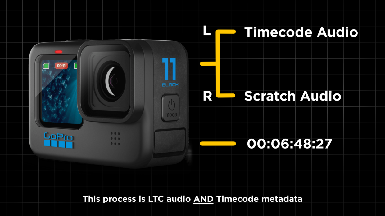 GoPro Hero 11. with timecode in audio and timecode metadata