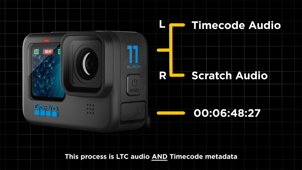 How to set up timecode on your Osmo Action 3 - Deity Microphones