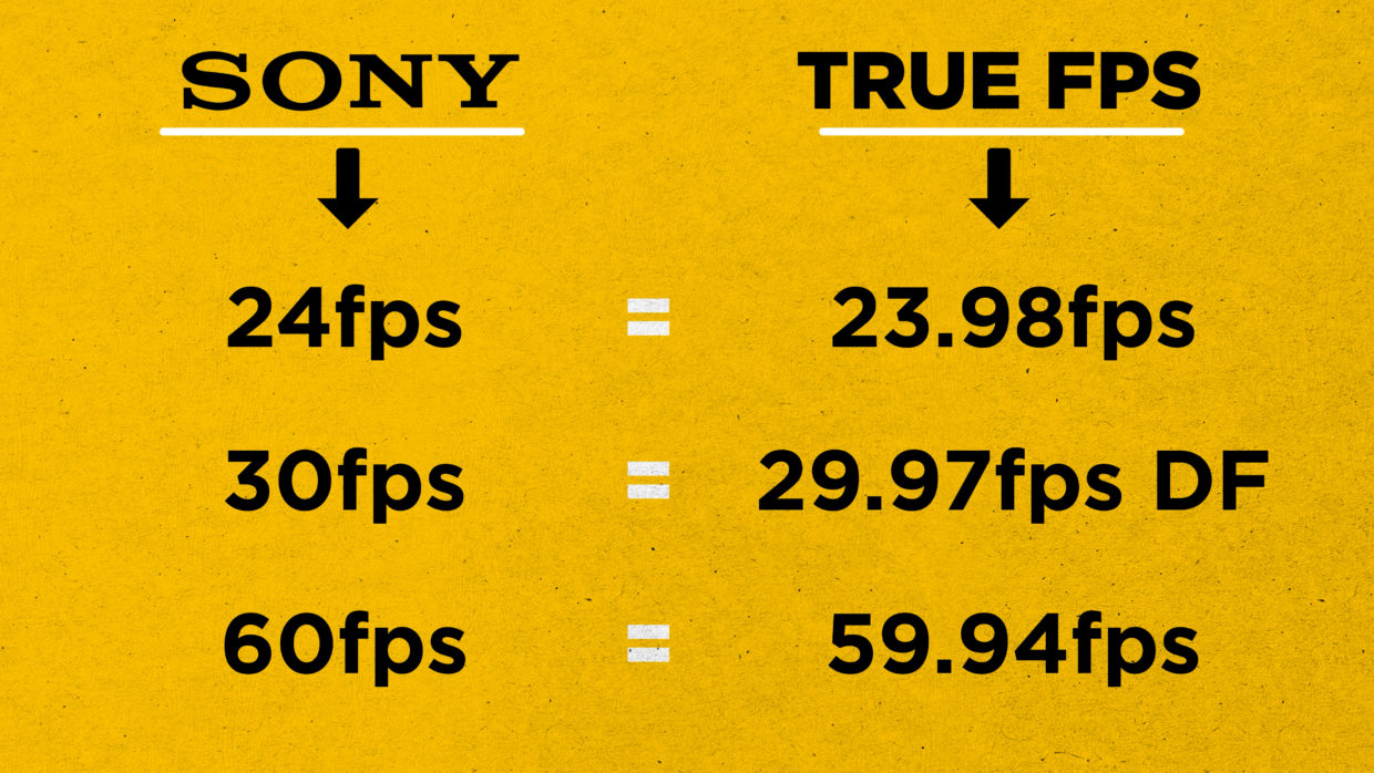 Sony FX3 and FX30 menu. timecode conversion chart