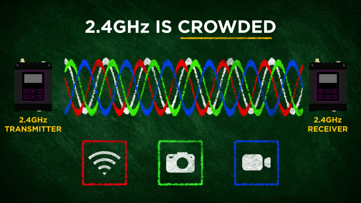 2.4GHz wireless audio waveform example. crowded frequencies