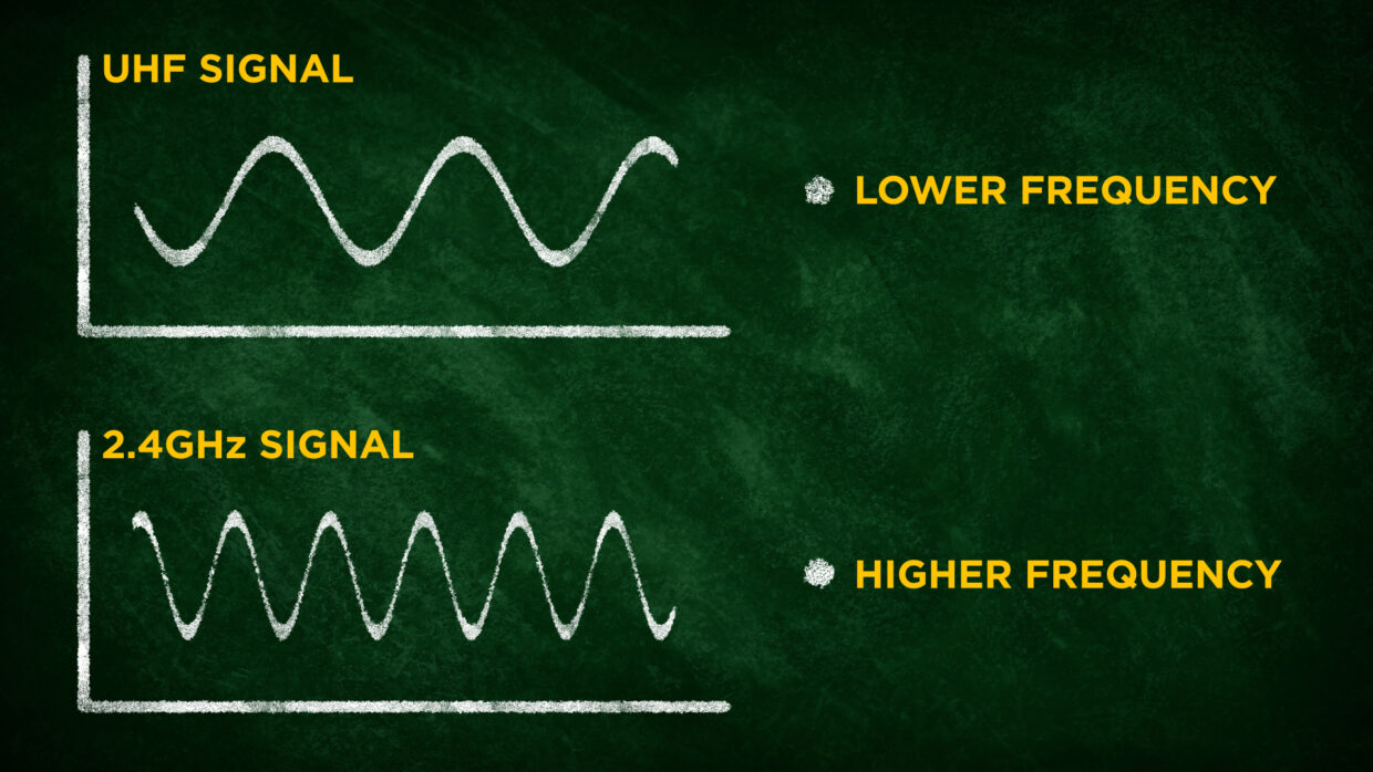 Why Professionals Use UHF and Not 2.4GHz Deity Microphones