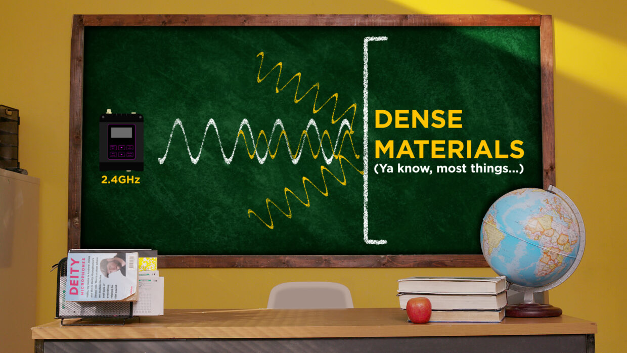 2.4GHz audio waveforms unable to penetrate dense materials