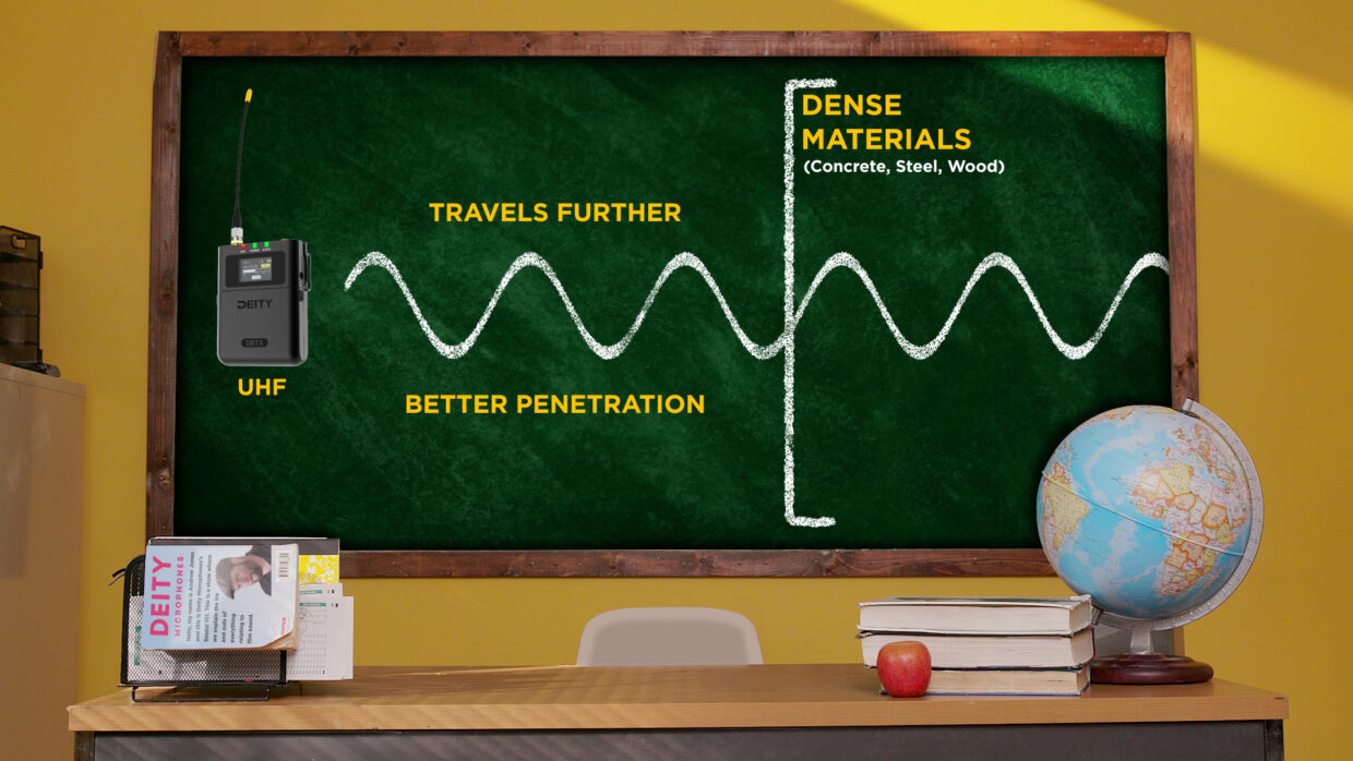 UHF audio waveforms penetrating dense materials like metal, wood, and concrete.