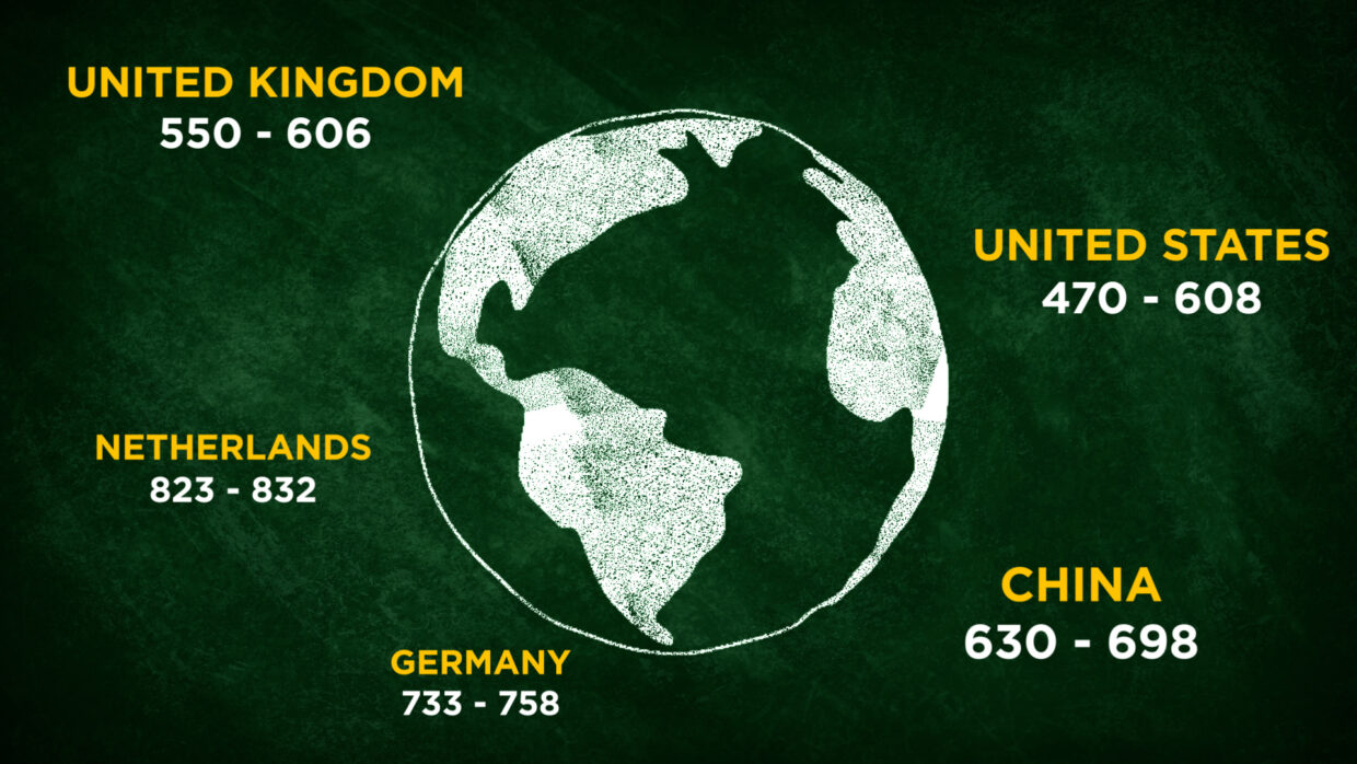 UHF frequencies around the world