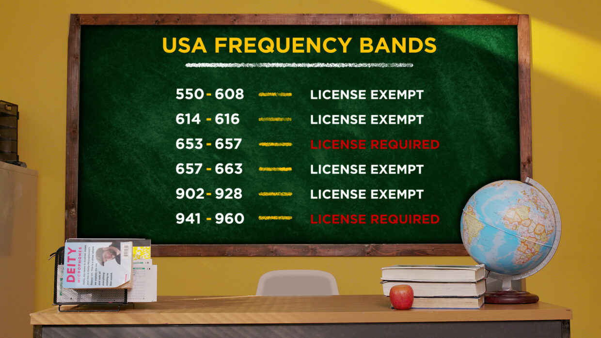 USA frequency bands