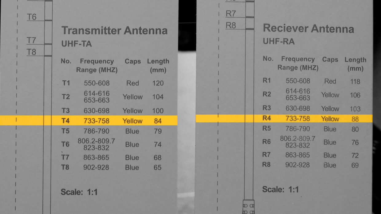 Deity UHF-RA and UHF-TA reference chart