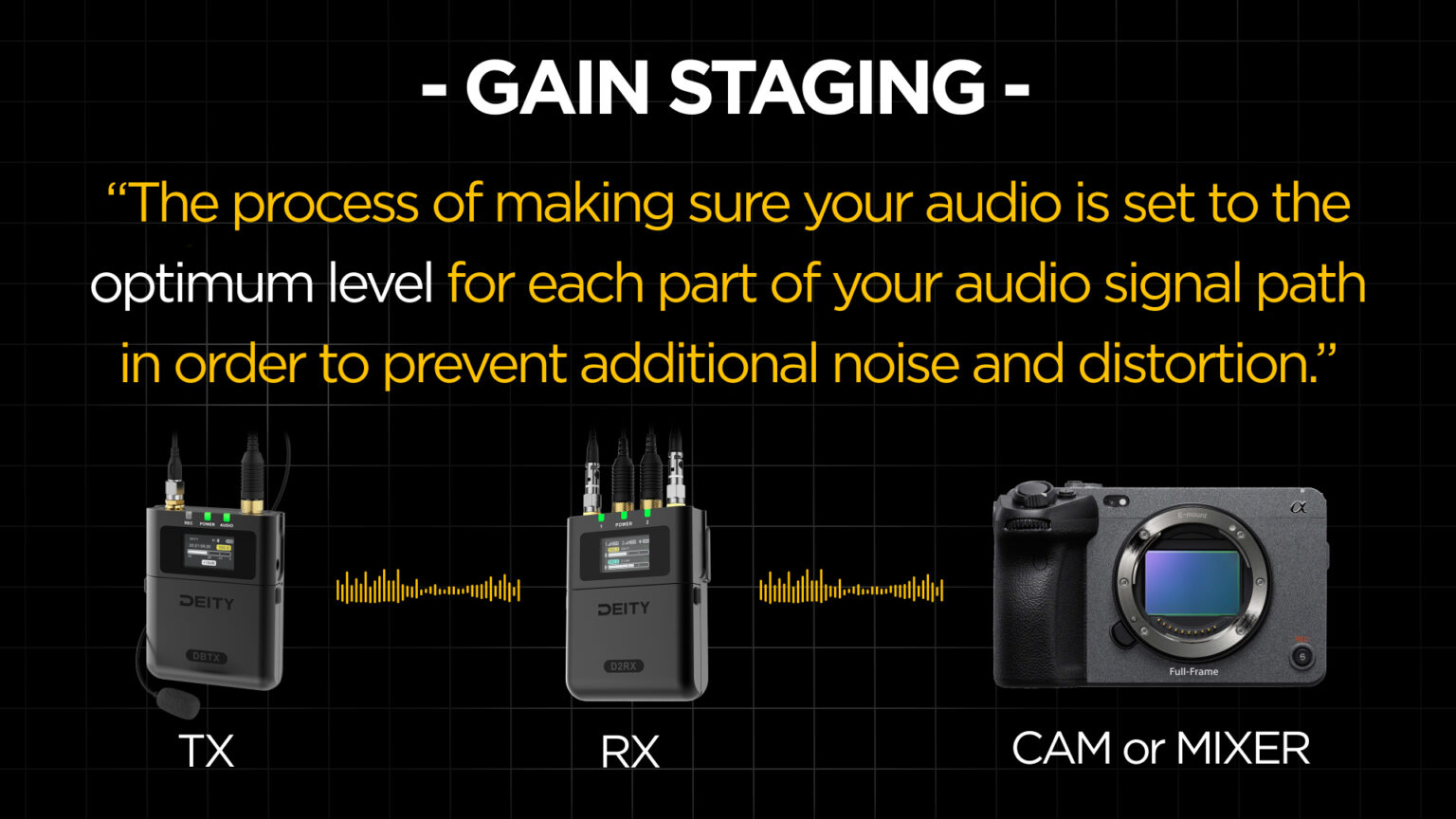 Deity THEOS Digital UHF Tutorial Gain Staging Deity Microphones