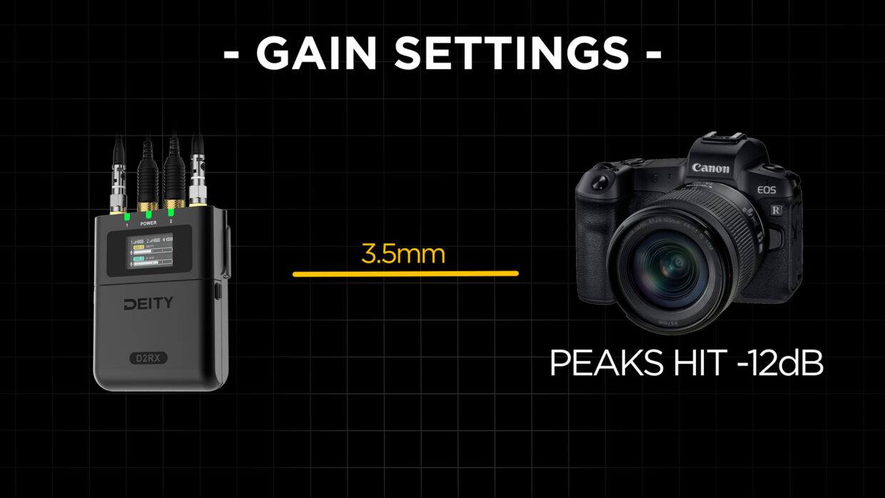 Deity DBTX gain settings for Canon EOS-R