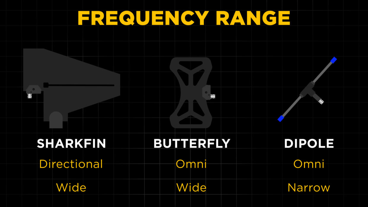 Types of UHF antennas and their frequency ranges