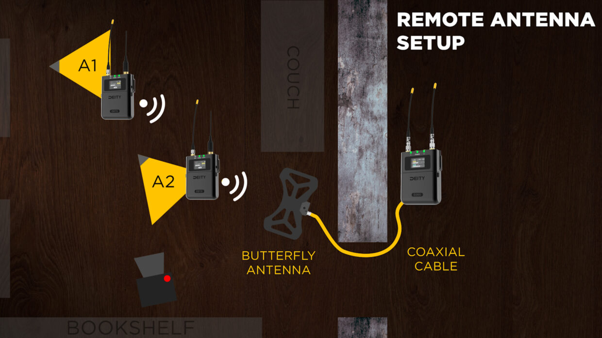 Remote antenna setup using the Deity DBTX, D2RX, and BF1