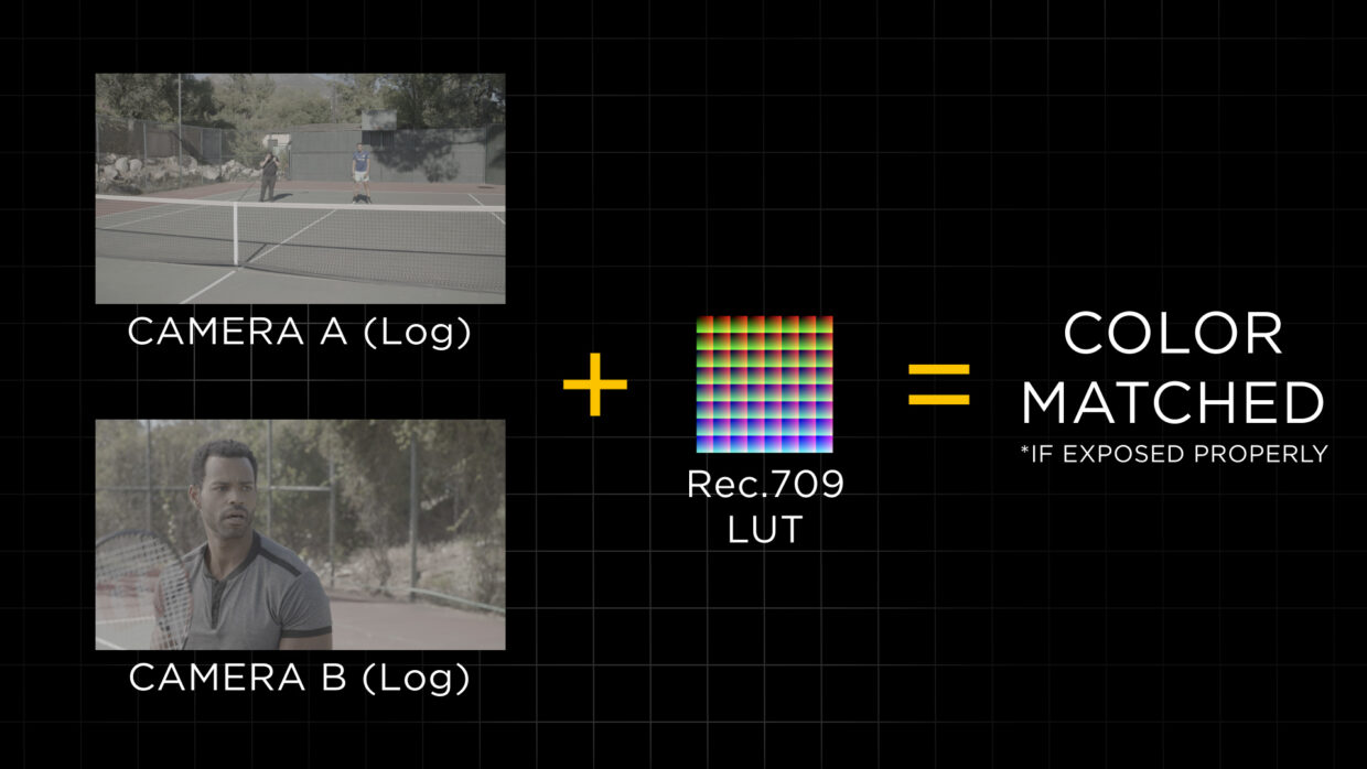 Example of LUTS being used on footage
