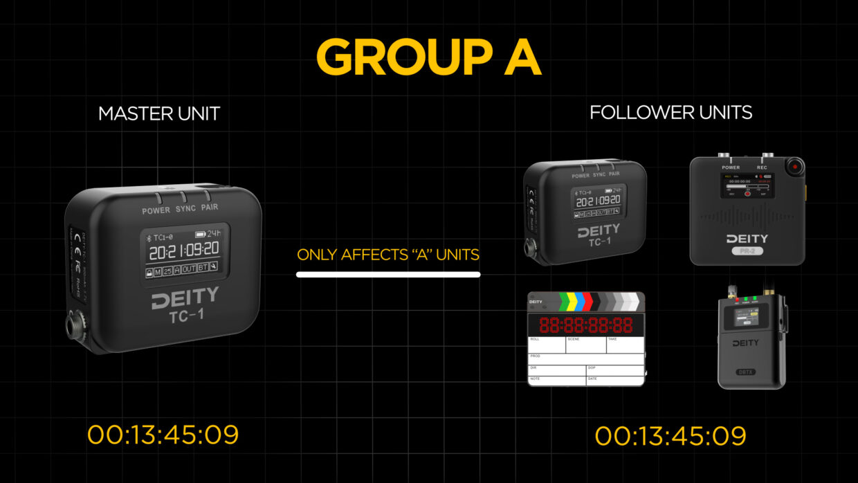 Deity PR-2 group workflow