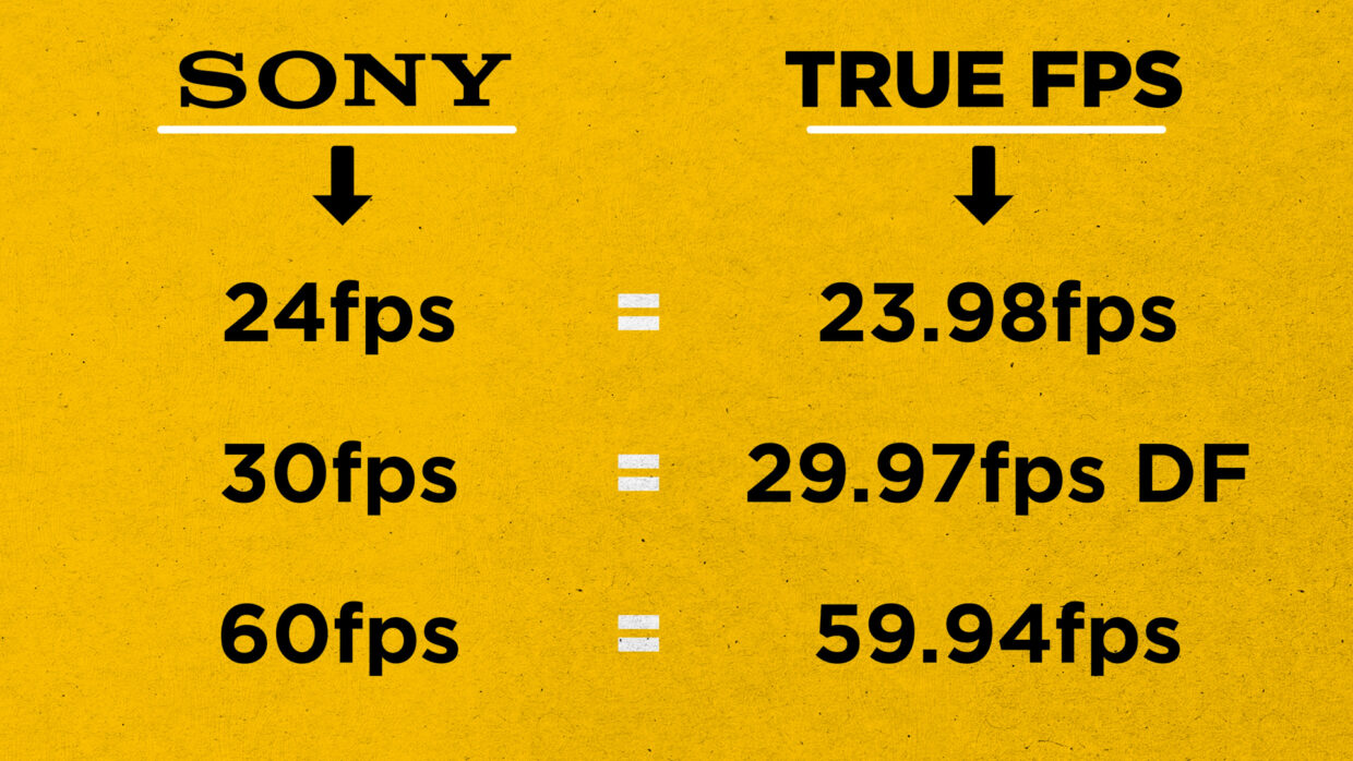 Sony framerate conversion chart