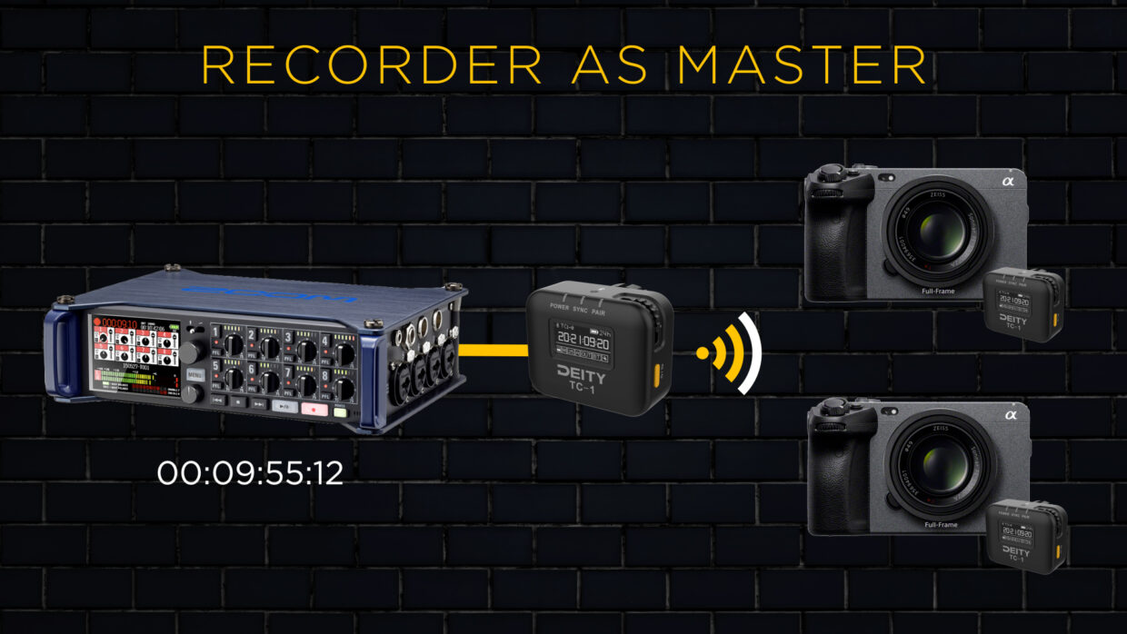 recorder as master workflow for the Deity TC-1