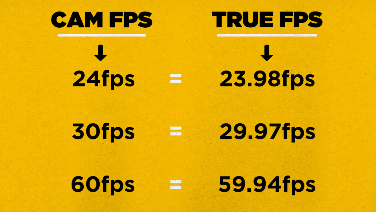 camera frame rates compared to their true frame rate